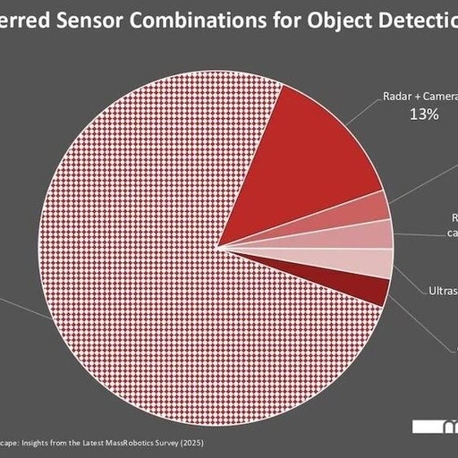 Six Core Trends in Robotics and AI: Sensor Fusion, Edge AI Leading the Way, with FPGA as a Key Enabling Technology