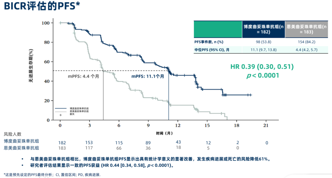 China's Original HER2 ADC Botuzumab (Shutai Lai®) Prescriptions Launched, Opening a New Chapter in HER2 Positive Breast Cancer Treatment