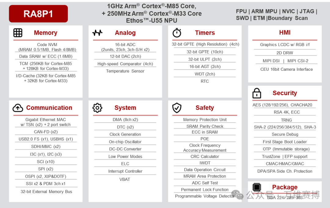 The M85 Core: A New Hotspot for MCUs