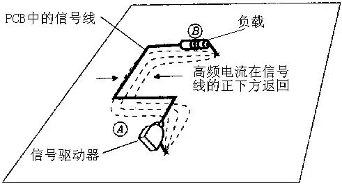 Illustration of High-Speed Circuit PCB Reflow Path