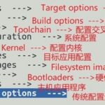 Buildroot: Building and Usage Guide