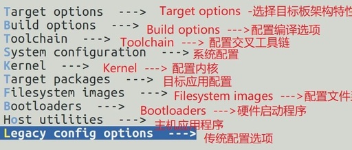 Buildroot: Building and Usage Guide