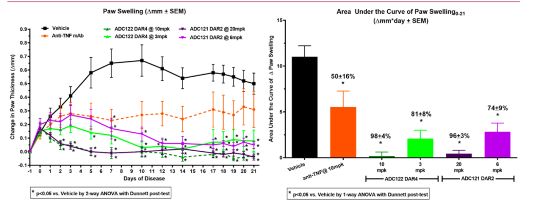 The Future of Self-Immunization ADCs
