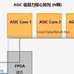 Low-Power ASIC Clusters