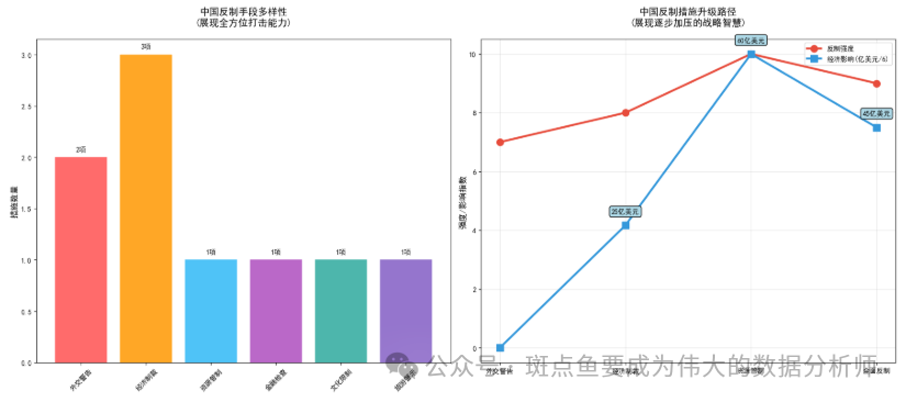 Visualization of Sino-Japanese Event Timeline and Flight Cancellation Trajectories