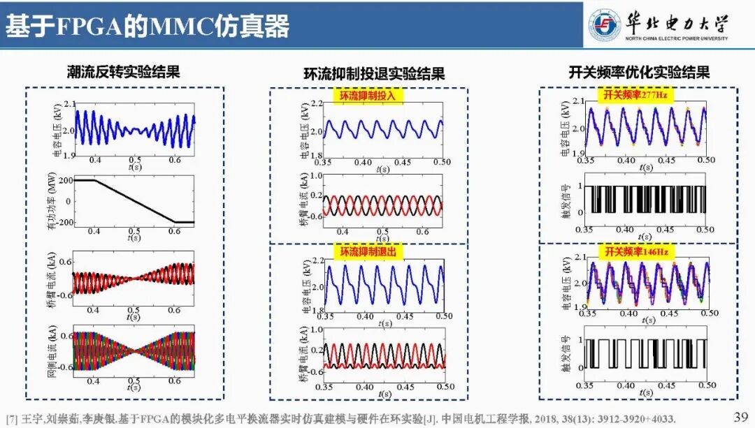 Focus: Liu Chongru from North China Electric Power University: Real-time Simulation Technology Based on FPGA