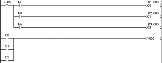 Mitsubishi PLC Counter Applications: Pipeline Counting Alarm Scheme Based on Current and Set Values