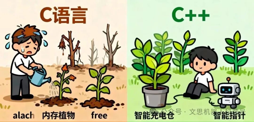 Why Kids Lose Points When Writing C After Learning C++? A Metaphorical Explanation for Parents and Children!