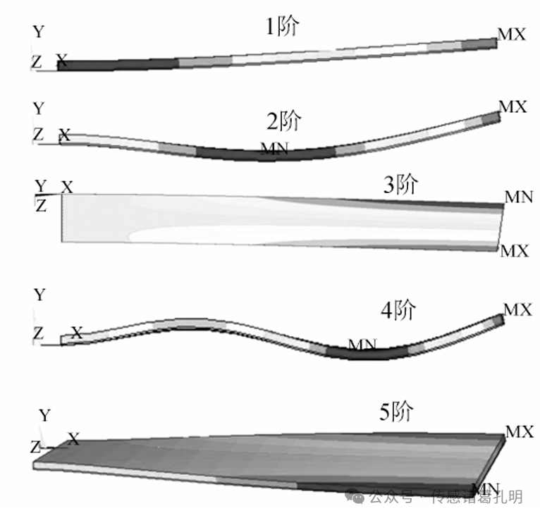 How Resonant MEMS Temperature Sensors Achieve High-Precision Meteorological Monitoring?