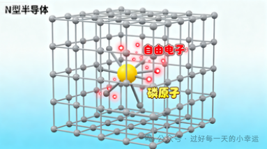 The Positive and Negative CP of Semiconductors: What are the Differences Between N-Type and P-Type?