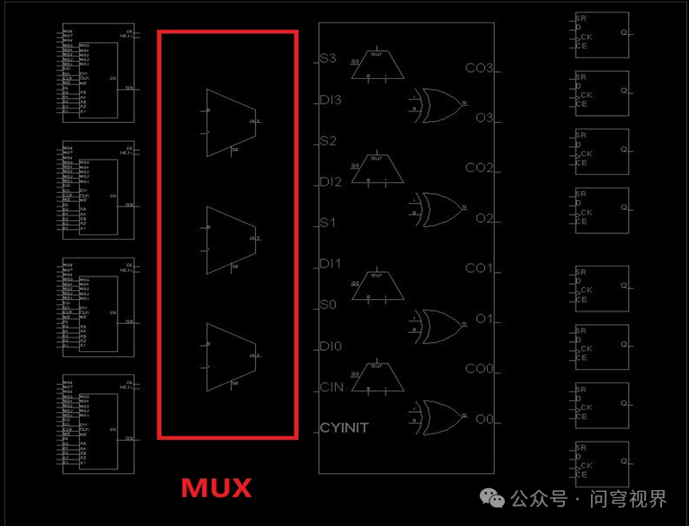 Principles and Deconstruction of FPGA