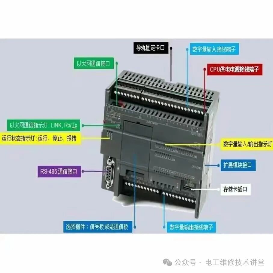 Key Considerations for PLC Applications