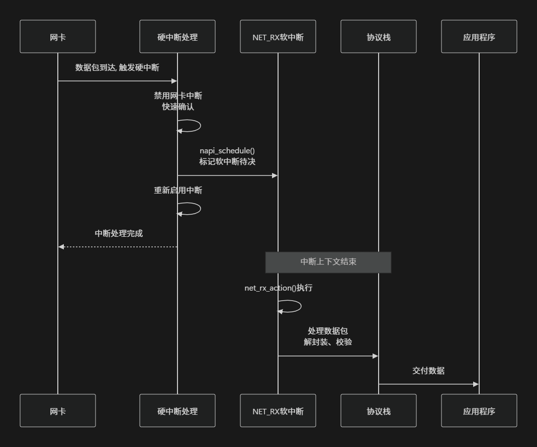 In-Depth Analysis of Linux Soft Interrupts: From Principles to Practice