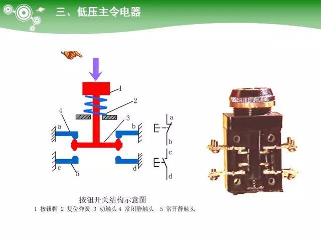 Key Learning Points for Electrician Technician Examination: PLC Controllers, Ohm's Law and Electrical Power, Low Voltage Components, Transformers, Diodes, etc.