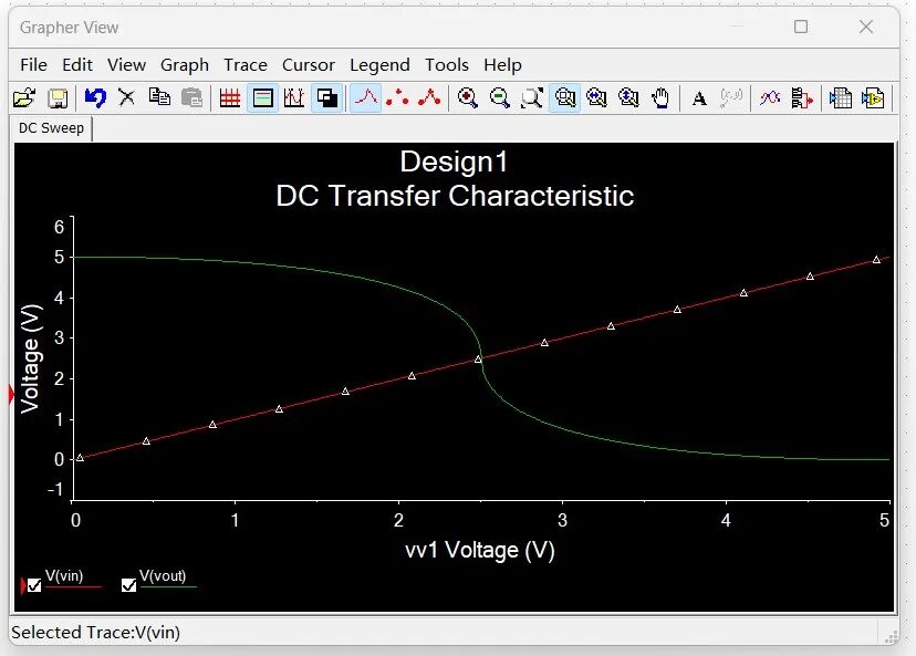 CMOS Inverter Simulation in NI Multisim
