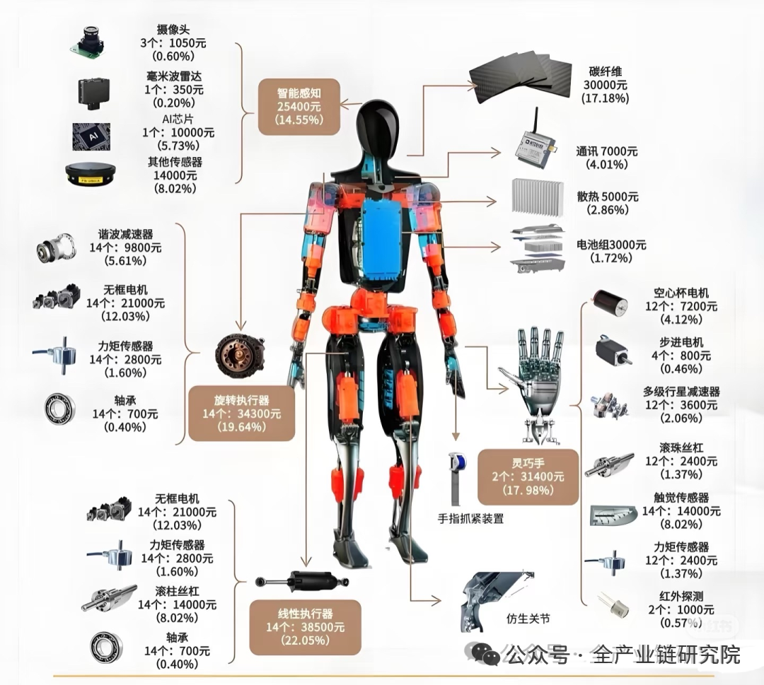 Updates in the Humanoid Robot Industry