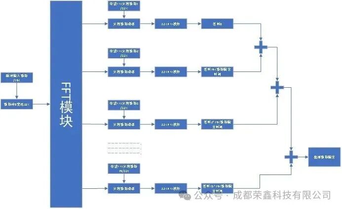 Comparative Analysis of Convolution Methods Based on FPGA