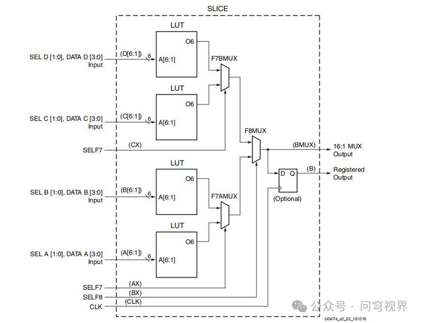 Principles and Deconstruction of FPGA