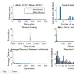 Cost Optimization of Dairy Cattle Feed Ration Based on Genetic Algorithm (GA) Using MATLAB