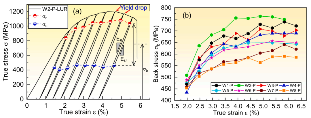 Collaborative Manufacturing with Dual Robots! Validation of Industrial Application Potential for DED-Arc/Wire Bimetallic Hierarchical Structures at Wuhan University of Technology