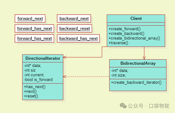 Application of the Iterator Pattern in C Language (Including 5 Source Code Examples + Analysis of Linux Kernel Instances)