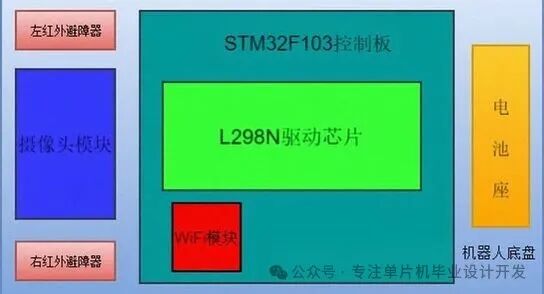 Path Planning Design of an Intelligent Car Based on STM32 Microcontroller and Machine Vision