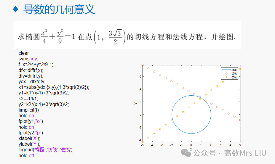Matlab Operations | Derivatives