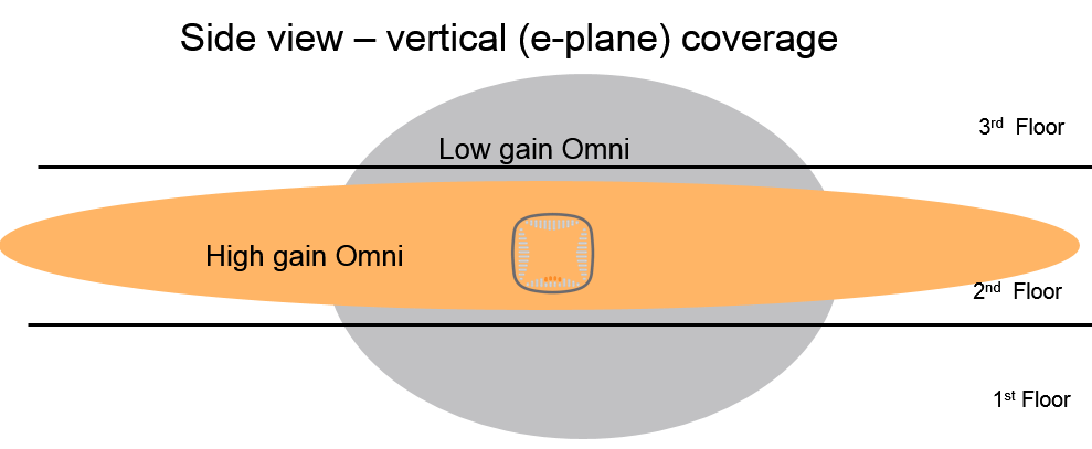 Wi-Fi Antenna Technology
