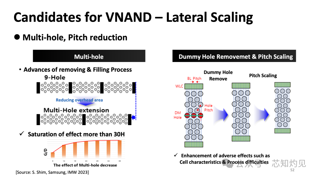 Understanding NAND Flash Memory Technology