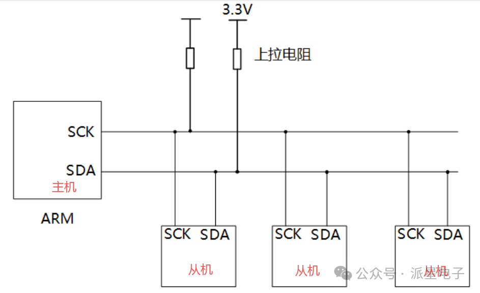 Detailed Explanation of I2C Bus: Physical Structure, Electrical Characteristics, Communication Protocol, and Examples
