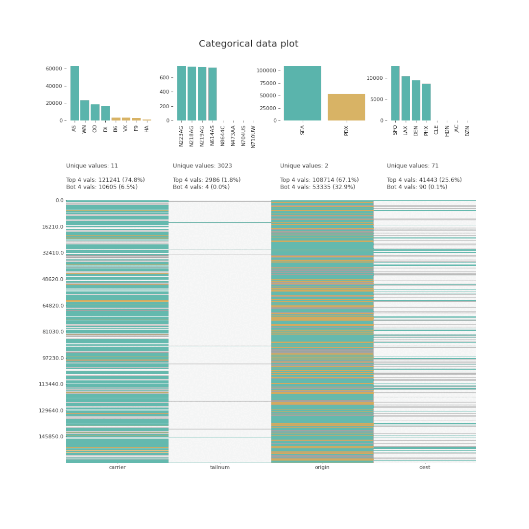 10 Python Libraries for Automated Exploratory Data Analysis You Should Try