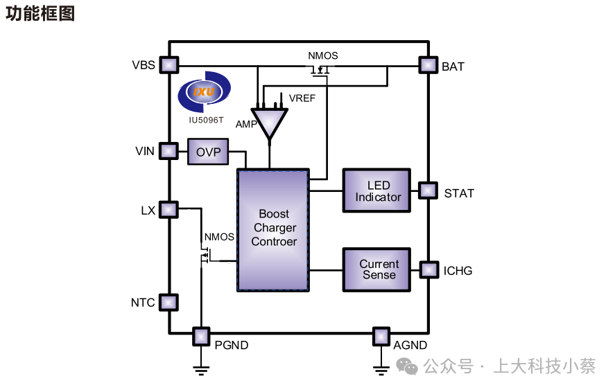 IU5096: A Boost Charging Chip for TYPE-C with 30V OVP and Maximum 1.5A Charging Current, Featuring NTC and Enable Functions for Dual Lithium Batteries
