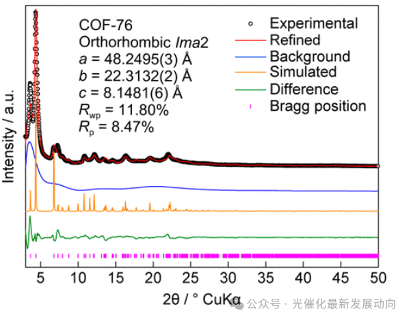 Transforming One-Dimensional Strips into Two-Dimensional Covalent Organic Frameworks via Imine and Amide Bonds