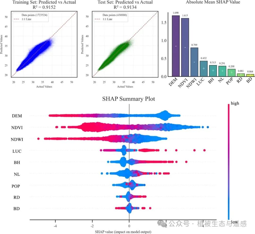Research on Urban Heat-Cool Interaction Systems and Heat Island Mitigation Based on Complex Network Analysis and XGBoost/SHAP Models