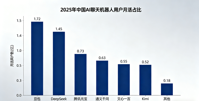 Analysis of User Engagement Patterns and Development Potential in China's AI Chatbot Market as of March 2025