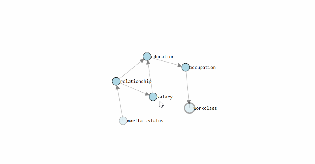 Which Causal Analysis Library to Choose in Python? A Comparative Study of Six Bayesian Inference Libraries (Including Code Examples)