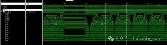Design of a Sine Wave Signal Generator Based on FPGA: VHDL Code and ISE Simulation