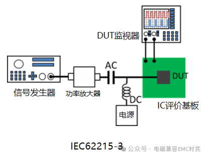 Overview of Semiconductor Immunity Standards