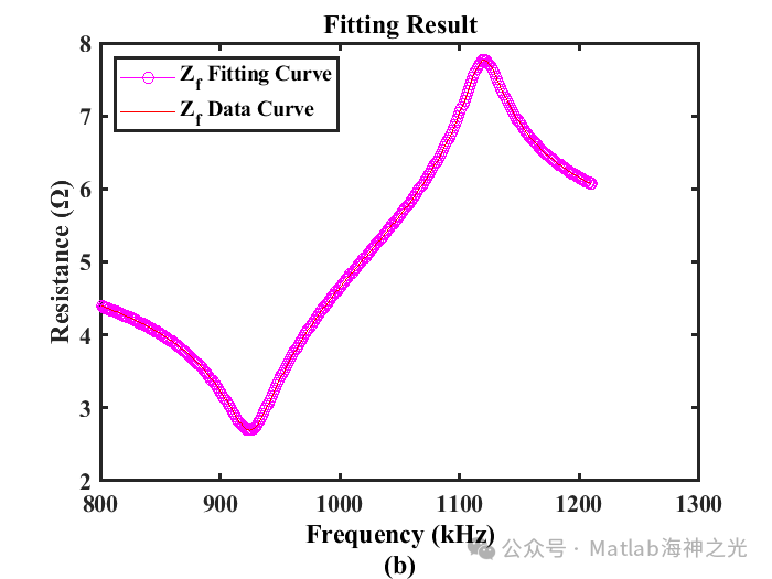 Optimization Parameters: Characterization of Piezoelectric Material Parameters Using MATLAB Particle Swarm Optimization (PSO) for Impedance Analysis【Includes MATLAB Source Code】