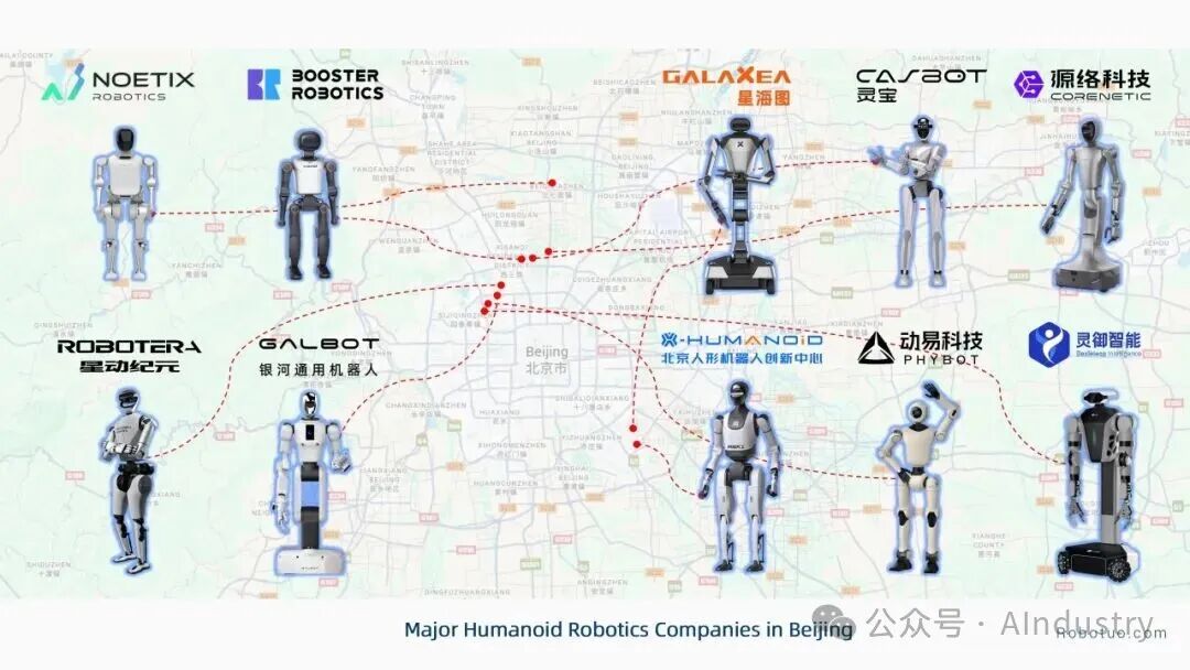 Ecological Map of Humanoid Robots in China and the United States