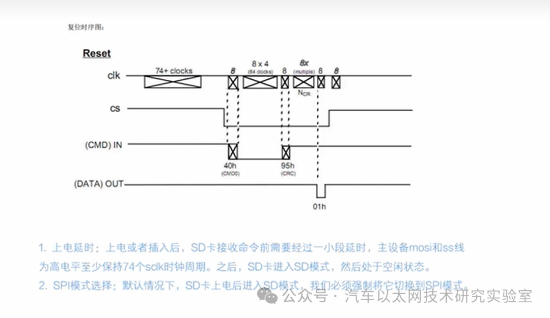 Using SPI IP Core