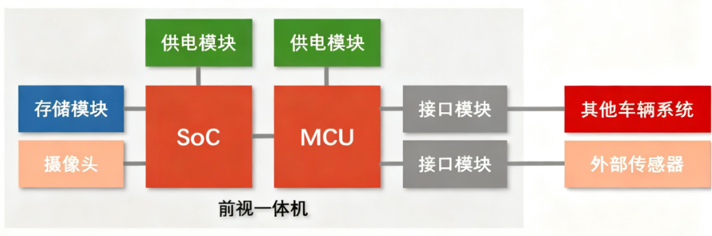 Intelligent Driving SoC: The "Super Brain" of Smart Cars