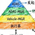 Essential Guide for ADAS Developers: Key Insights on the AUTOSAR C Vehicle Motion Control Interface