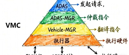 Essential Guide for ADAS Developers: Key Insights on the AUTOSAR C Vehicle Motion Control Interface