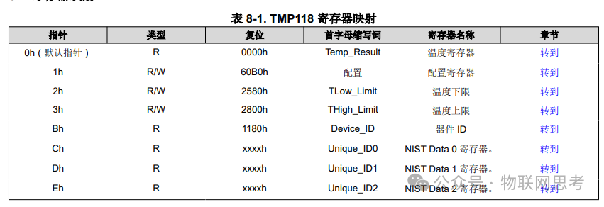 Ultra, Ultra, Ultra Compact Temperature Sensor TMP118