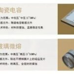 Introduction to Four Common Pressure Sensor Chip Principles and Applications