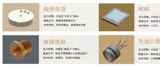 Introduction to Four Common Pressure Sensor Chip Principles and Applications