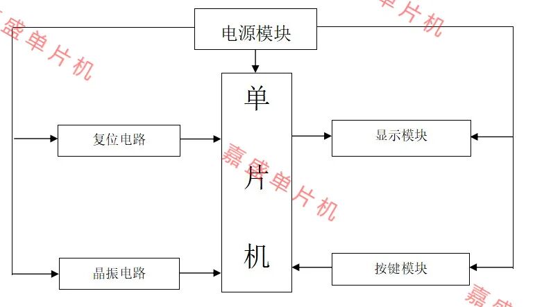 Design of an Electronic Piano Based on the 51 Microcontroller