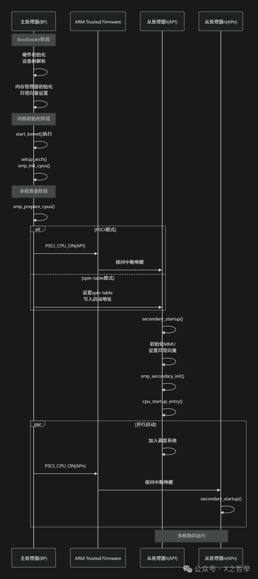 In-Depth Analysis of Linux SMP Technology: From Principles to Practice