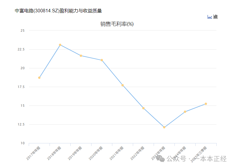 Zhongfu Circuit: Business Overview and Market Analysis